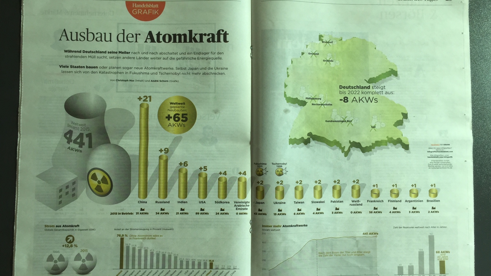 Handelsblatt Infografik