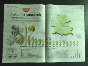 Handelsblatt Infografik